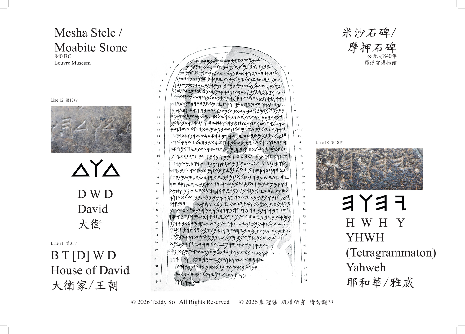 Mesha Stele Back
